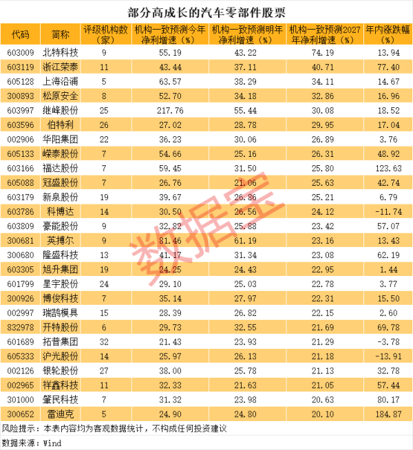 博兴优配 国泰海通证券：多家车企压缩供应商账期 汽车零部件行业格局有望改善