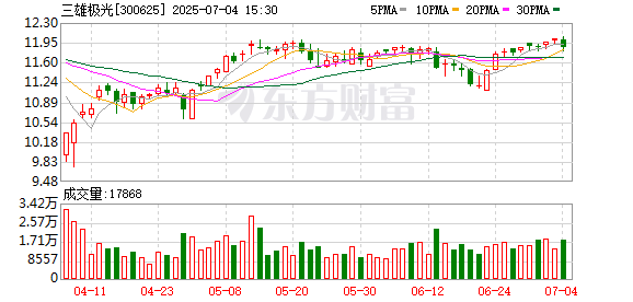 K图 300625_0